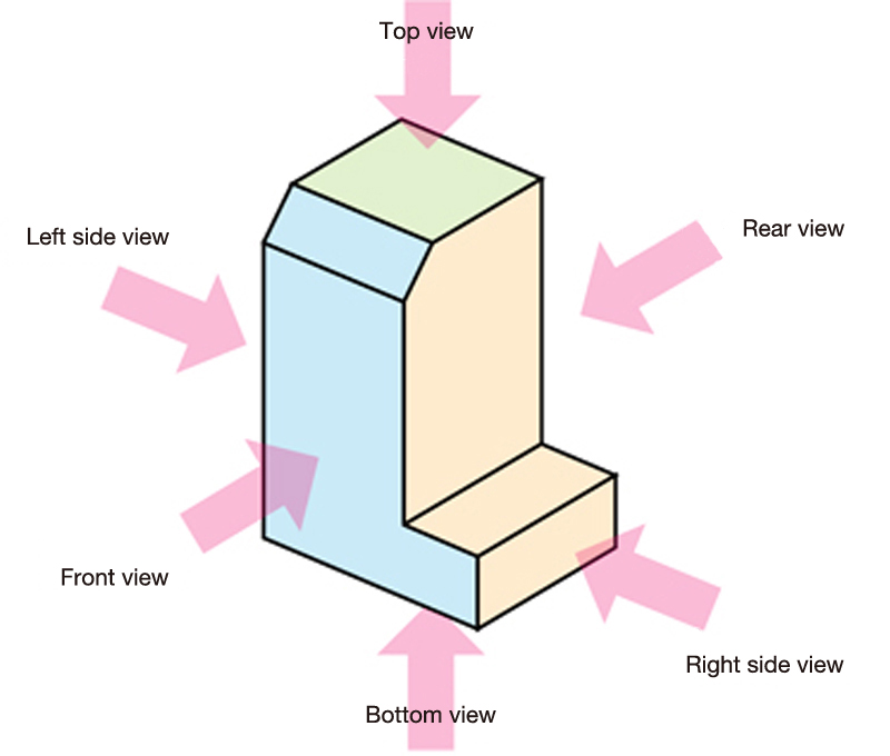 Orthographic Mapping Template