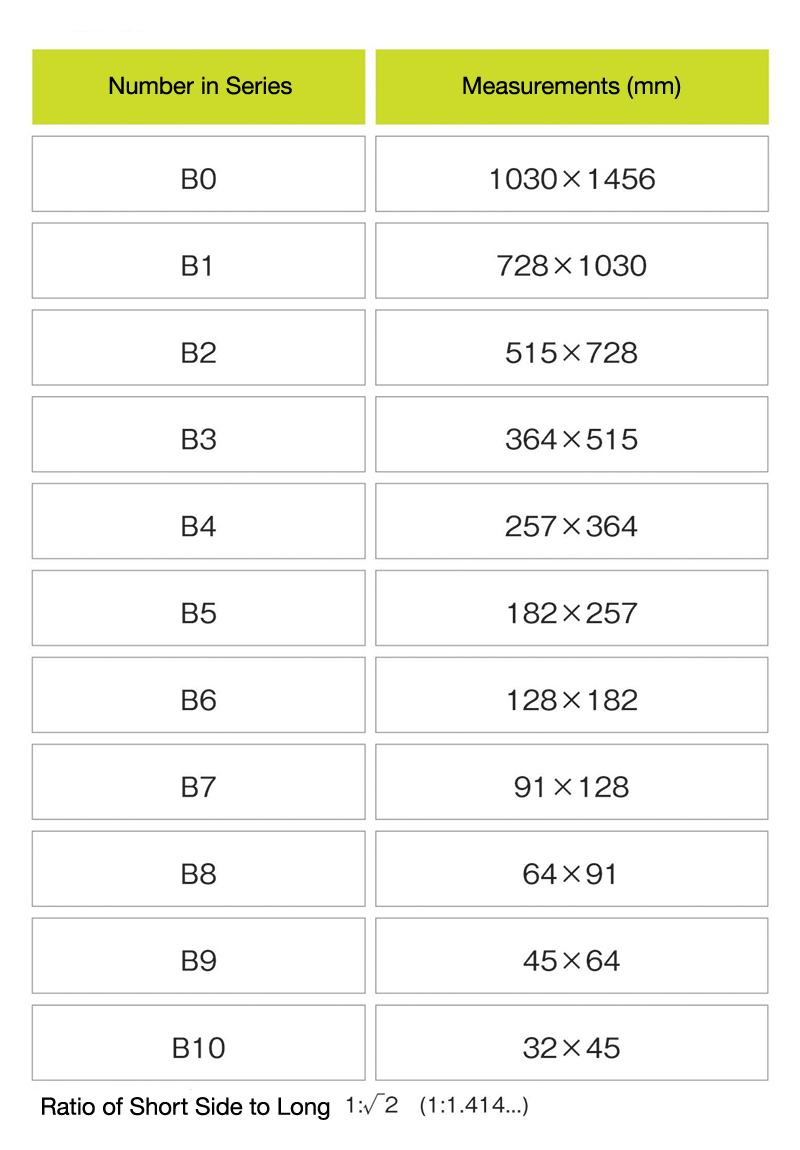 B Paper Sizes Chart