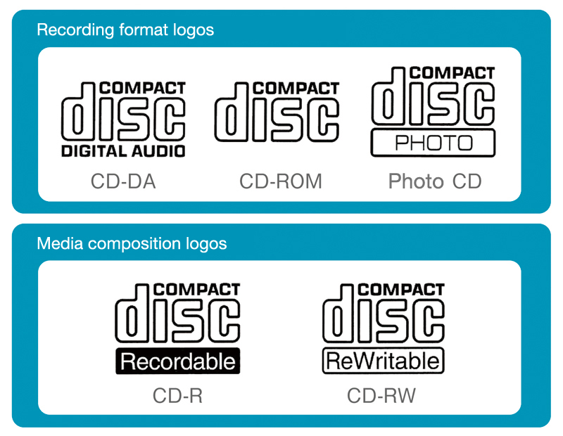 CD logos and symbols