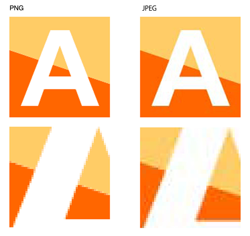 Here is the same image saved in PNG format and JPEG format (the images at the bottom are close-ups of a part of the image).
Saving an image with a flat tone and clear lines in JPEG format can produce noise and make the end result blurry, so most artists use PNG format for illustrations, logos, and text-based images.