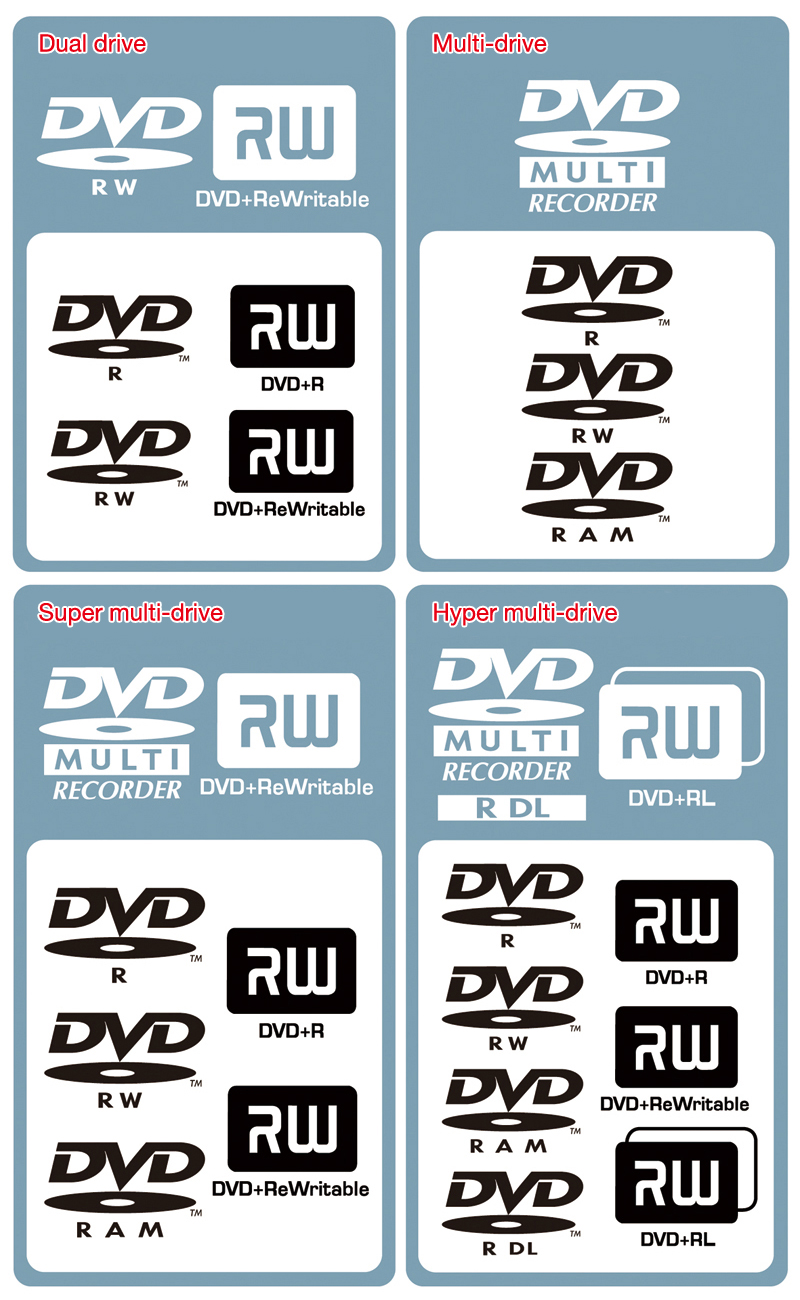 DVD drives and DVD media