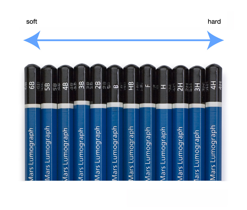 Pencil hardness types