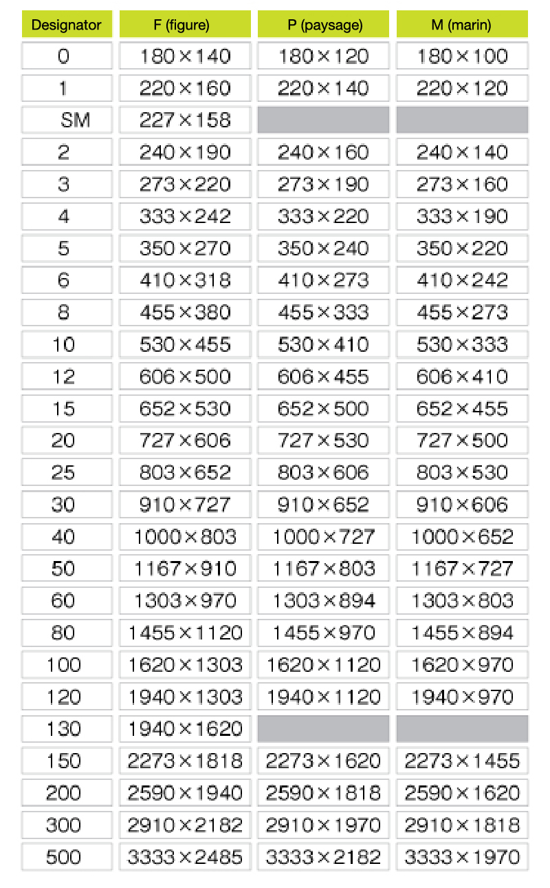 The height and width of each S (square) size are equivalent to the length of the long side for the corresponding number.