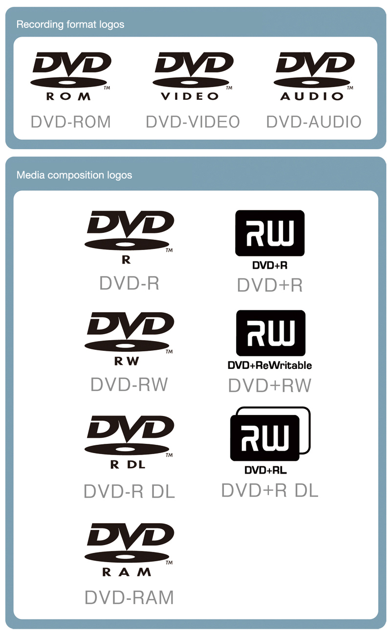 DVD logos and symbols