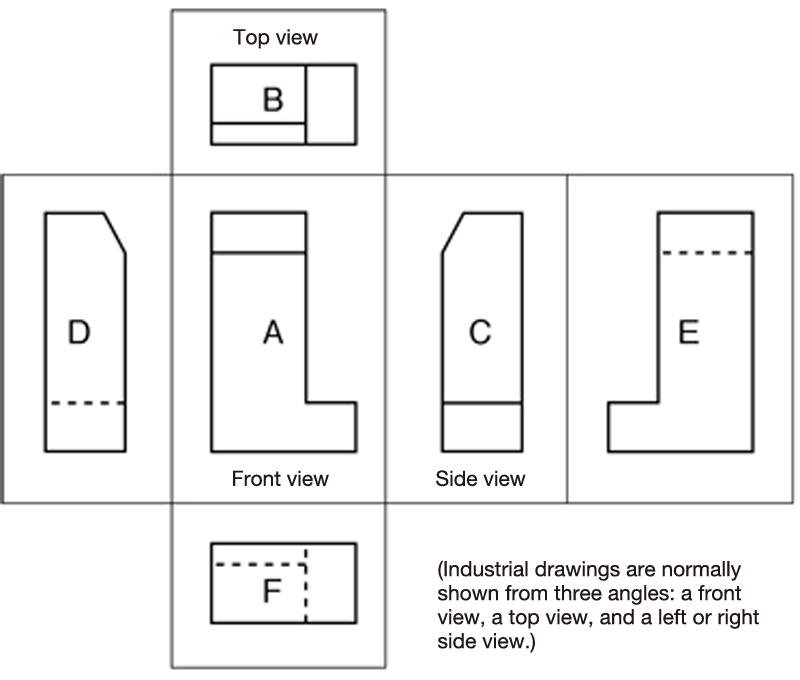 Third Angle Projection | MAU ART & DESIGN GLOSSARY｜Musashino Art University