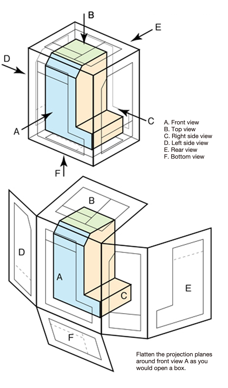 What Is Third Angle Orthographic Projection What Is Third Angle Orthographic Projection