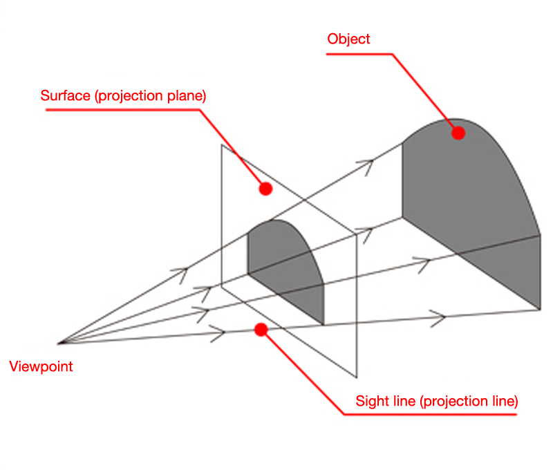 perspective-projection-mau-art-design-glossary-musashino-art-university