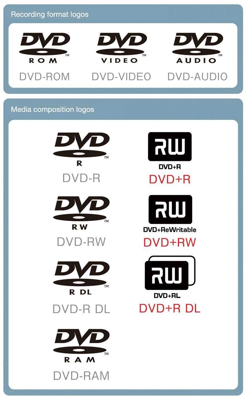 DVD+R and DVD-R; What was that about? 