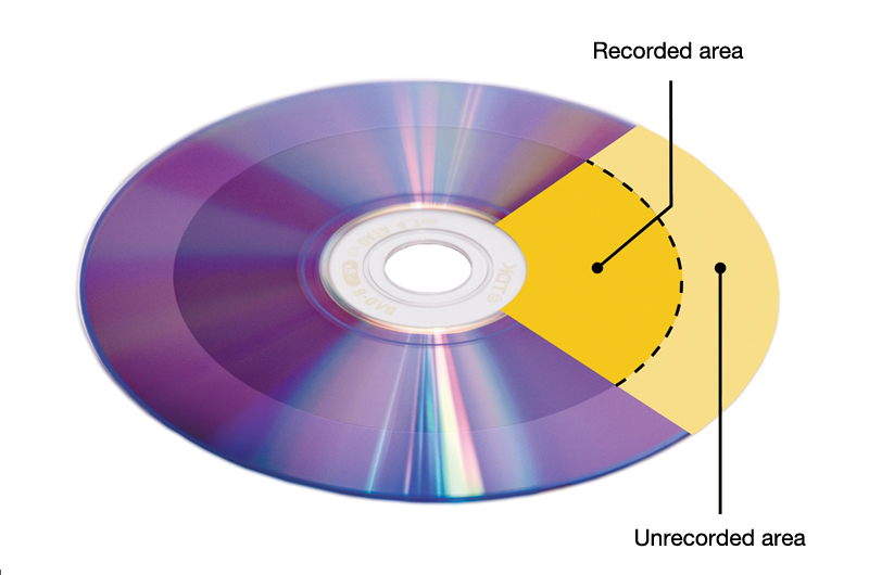 If you look at the reading surface at different angles,
you can see the color differences.
The inside is the recorded area, and the outside is the unrecorded area.