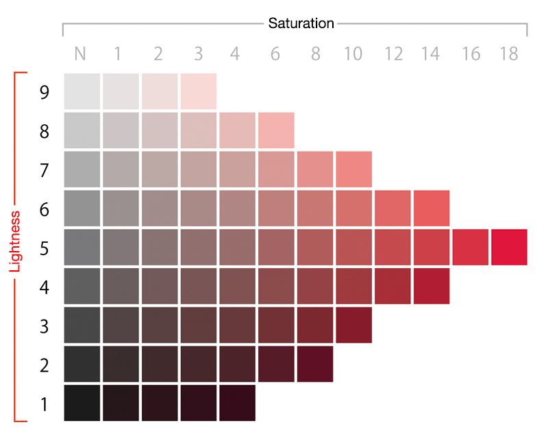 Munsell color system equal hue color chart (Hue: 5R)
